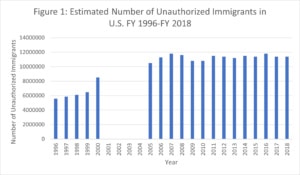 The Need To Reform the 3- and 10-Year Bars | 214 Release Hindieh Law